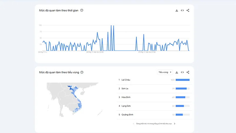 tài xỉu online