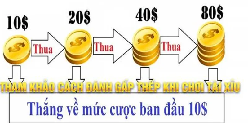 Người chơi đang tăng mức cược trên bàn tài xỉu sau khi thua