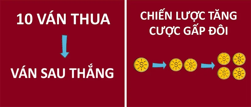 Áp dụng chiến thuật quản lý vốn hiệu quả khi chơi tài xỉu