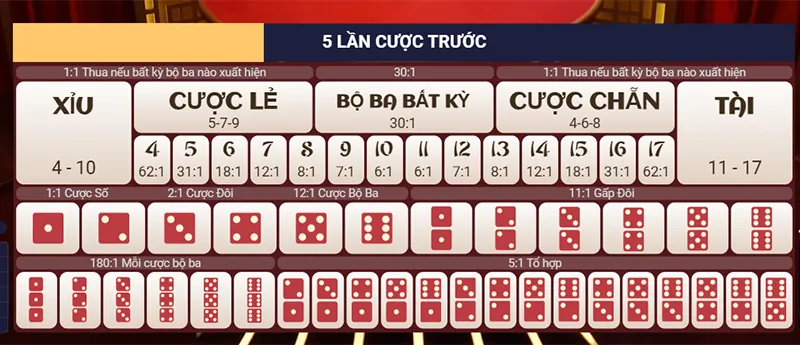 Tổ hợp đặc biệt trong tài xỉu: Tổng điểm 3 hoặc 18 với xác suất cực thấp