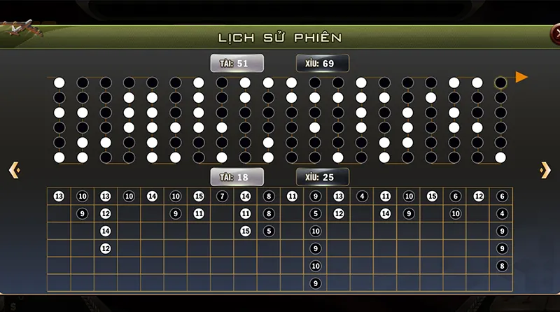Phân tích xác suất và lịch sử kết quả để xây dựng chiến lược chơi tài xỉu